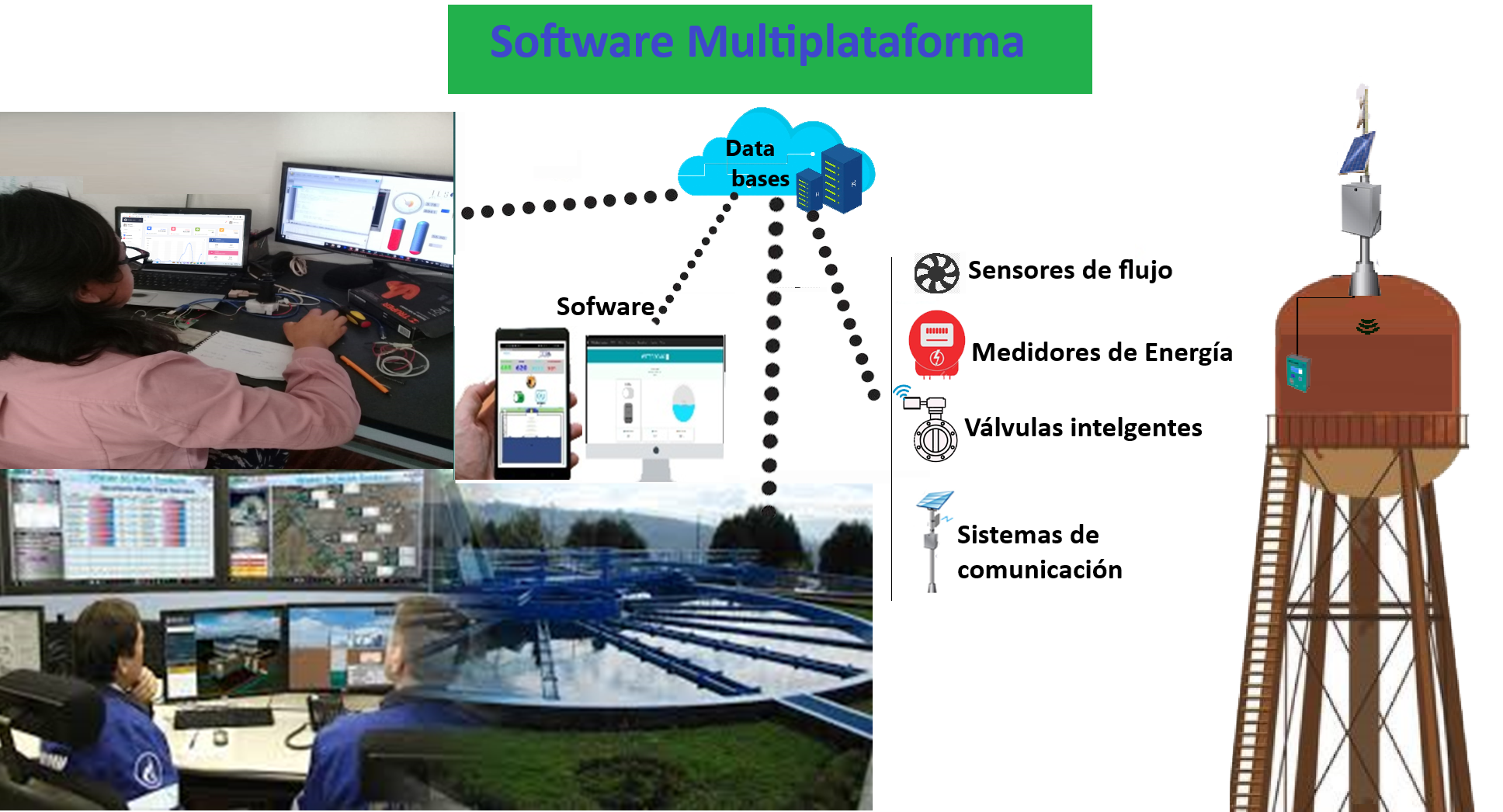 Sensor de nivel